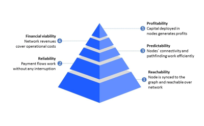 Observability in the Lightning network